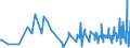 CN 90278091 /Exports /Unit = Prices (Euro/ton) /Partner: Estonia /Reporter: European Union /90278091:Non-electronic Viscometers, Porosimeters and Expansion Meters