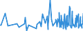 CN 90278091 /Exports /Unit = Prices (Euro/ton) /Partner: Latvia /Reporter: European Union /90278091:Non-electronic Viscometers, Porosimeters and Expansion Meters