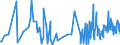 CN 90278091 /Exports /Unit = Prices (Euro/ton) /Partner: Bulgaria /Reporter: European Union /90278091:Non-electronic Viscometers, Porosimeters and Expansion Meters