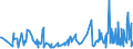 CN 90278091 /Exports /Unit = Prices (Euro/ton) /Partner: Ukraine /Reporter: European Union /90278091:Non-electronic Viscometers, Porosimeters and Expansion Meters