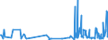 CN 90278091 /Exports /Unit = Prices (Euro/ton) /Partner: Belarus /Reporter: European Union /90278091:Non-electronic Viscometers, Porosimeters and Expansion Meters