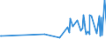CN 90278091 /Exports /Unit = Prices (Euro/ton) /Partner: Georgia /Reporter: European Union /90278091:Non-electronic Viscometers, Porosimeters and Expansion Meters