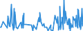 CN 90278091 /Exports /Unit = Prices (Euro/ton) /Partner: Kasakhstan /Reporter: European Union /90278091:Non-electronic Viscometers, Porosimeters and Expansion Meters