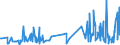 CN 90278091 /Exports /Unit = Prices (Euro/ton) /Partner: Croatia /Reporter: European Union /90278091:Non-electronic Viscometers, Porosimeters and Expansion Meters