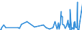 CN 90278091 /Exports /Unit = Prices (Euro/ton) /Partner: Bosnia-herz. /Reporter: European Union /90278091:Non-electronic Viscometers, Porosimeters and Expansion Meters