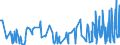 CN 90278091 /Exports /Unit = Prices (Euro/ton) /Partner: Algeria /Reporter: European Union /90278091:Non-electronic Viscometers, Porosimeters and Expansion Meters