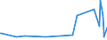 CN 90278091 /Exports /Unit = Prices (Euro/ton) /Partner: Benin /Reporter: European Union /90278091:Non-electronic Viscometers, Porosimeters and Expansion Meters