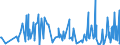 CN 90278091 /Exports /Unit = Prices (Euro/ton) /Partner: Nigeria /Reporter: European Union /90278091:Non-electronic Viscometers, Porosimeters and Expansion Meters