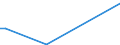 CN 90278091 /Exports /Unit = Prices (Euro/ton) /Partner: Burundi /Reporter: Eur15 /90278091:Non-electronic Viscometers, Porosimeters and Expansion Meters