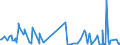 CN 90278091 /Exports /Unit = Prices (Euro/ton) /Partner: Ethiopia /Reporter: European Union /90278091:Non-electronic Viscometers, Porosimeters and Expansion Meters