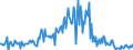 CN 90278099 /Exports /Unit = Prices (Euro/ton) /Partner: Netherlands /Reporter: European Union /90278099:Non-electronic Instruments and Apparatus for Physical or Chemical Analysis or for Determining Surface Tension or the Like, or for Measuring Heat or Sound, N.e.s.