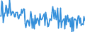 CN 90278099 /Exports /Unit = Prices (Euro/ton) /Partner: Germany /Reporter: European Union /90278099:Non-electronic Instruments and Apparatus for Physical or Chemical Analysis or for Determining Surface Tension or the Like, or for Measuring Heat or Sound, N.e.s.