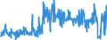 CN 90279080 /Exports /Unit = Prices (Euro/ton) /Partner: Netherlands /Reporter: European Union /90279080:Parts and Accessories of Microtomes or of gas or Smoke Analysis Apparatus, N.e.s.