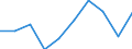 KN 90279090 /Exporte /Einheit = Preise (Euro/Tonne) /Partnerland: Irland /Meldeland: Eur27 /90279090:Teile und Zubehoer Fuer Instrumente, Apparate und Geraete Fuer Physikalische Oder Chemische Untersuchungen, Fuer Instrumente, Apparate und Geraete zum Bestimmen der Viskositaet, Porositaet, Dilatation, Oberflaechenspannung Oder Dergl. Oder Fuer Kalorimetrische, Akustische Oder Photometrische Messungen Sowie Fuer Mikrotome, A.n.g.