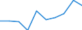 CN 90279090 /Exports /Unit = Prices (Euro/ton) /Partner: Austria /Reporter: Eur27 /90279090:Parts and Accessories for Microtomes, N.e.s.