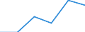 CN 90279090 /Exports /Unit = Prices (Euro/ton) /Partner: Ukraine /Reporter: Eur27 /90279090:Parts and Accessories for Microtomes, N.e.s.