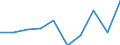 CN 90279090 /Exports /Unit = Prices (Euro/ton) /Partner: Morocco /Reporter: Eur27 /90279090:Parts and Accessories for Microtomes, N.e.s.