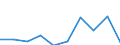 CN 90279090 /Exports /Unit = Prices (Euro/ton) /Partner: Gabon /Reporter: Eur27 /90279090:Parts and Accessories for Microtomes, N.e.s.