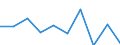 CN 90279090 /Exports /Unit = Prices (Euro/ton) /Partner: Kenya /Reporter: Eur27 /90279090:Parts and Accessories for Microtomes, N.e.s.