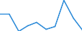 CN 90279090 /Exports /Unit = Prices (Euro/ton) /Partner: Tanzania /Reporter: Eur27 /90279090:Parts and Accessories for Microtomes, N.e.s.