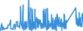 CN 9027 /Exports /Unit = Prices (Euro/ton) /Partner: Mauritania /Reporter: Eur27_2020 /9027:Instruments and Apparatus for Physical or Chemical Analysis, E.g. Polarimeters, Refractometers, Spectrometers, gas or Smoke Analysis Apparatus; Instruments and Apparatus for Measuring or Checking Viscosity, Porosity, Expansion, Surface Tension or the Like; Instruments and Apparatus for Measuring or Checking Quantities of Heat, Sound or Light, Incl. Exposure Meters; Microtomes