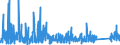 CN 9027 /Exports /Unit = Prices (Euro/ton) /Partner: Senegal /Reporter: Eur27_2020 /9027:Instruments and Apparatus for Physical or Chemical Analysis, E.g. Polarimeters, Refractometers, Spectrometers, gas or Smoke Analysis Apparatus; Instruments and Apparatus for Measuring or Checking Viscosity, Porosity, Expansion, Surface Tension or the Like; Instruments and Apparatus for Measuring or Checking Quantities of Heat, Sound or Light, Incl. Exposure Meters; Microtomes