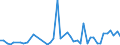 CN 9027 /Exports /Unit = Prices (Euro/ton) /Partner: Guinea Biss. /Reporter: Eur27_2020 /9027:Instruments and Apparatus for Physical or Chemical Analysis, E.g. Polarimeters, Refractometers, Spectrometers, gas or Smoke Analysis Apparatus; Instruments and Apparatus for Measuring or Checking Viscosity, Porosity, Expansion, Surface Tension or the Like; Instruments and Apparatus for Measuring or Checking Quantities of Heat, Sound or Light, Incl. Exposure Meters; Microtomes