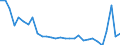 KN 90281000 /Exporte /Einheit = Preise (Euro/Bes. Maßeinheiten) /Partnerland: Belgien /Meldeland: Eur27_2020 /90281000:GaszÃ¤hler, Einschl. EichzÃ¤hler DafÃ¼r