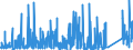 CN 90281000 /Exports /Unit = Prices (Euro/suppl. units) /Partner: Sweden /Reporter: Eur27_2020 /90281000:Gas Meters, Incl. Calibrating Meters Therefor