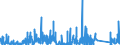 CN 90281000 /Exports /Unit = Prices (Euro/suppl. units) /Partner: Finland /Reporter: Eur27_2020 /90281000:Gas Meters, Incl. Calibrating Meters Therefor