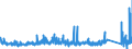 CN 90281000 /Exports /Unit = Prices (Euro/suppl. units) /Partner: Austria /Reporter: Eur27_2020 /90281000:Gas Meters, Incl. Calibrating Meters Therefor