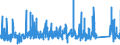 CN 90281000 /Exports /Unit = Prices (Euro/suppl. units) /Partner: Switzerland /Reporter: Eur27_2020 /90281000:Gas Meters, Incl. Calibrating Meters Therefor