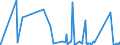 CN 90281000 /Exports /Unit = Prices (Euro/suppl. units) /Partner: Gibraltar /Reporter: Eur27_2020 /90281000:Gas Meters, Incl. Calibrating Meters Therefor