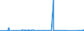 CN 90281000 /Exports /Unit = Prices (Euro/suppl. units) /Partner: Malta /Reporter: Eur27_2020 /90281000:Gas Meters, Incl. Calibrating Meters Therefor