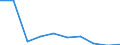 KN 90281000 /Exporte /Einheit = Preise (Euro/Bes. Maßeinheiten) /Partnerland: Serb.-mont. /Meldeland: Eur15 /90281000:GaszÃ¤hler, Einschl. EichzÃ¤hler DafÃ¼r