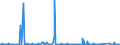 CN 90281000 /Exports /Unit = Prices (Euro/suppl. units) /Partner: Algeria /Reporter: Eur27_2020 /90281000:Gas Meters, Incl. Calibrating Meters Therefor