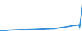 CN 90281000 /Exports /Unit = Prices (Euro/suppl. units) /Partner: Mali /Reporter: Eur27_2020 /90281000:Gas Meters, Incl. Calibrating Meters Therefor