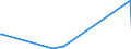 KN 90281000 /Exporte /Einheit = Preise (Euro/Bes. Maßeinheiten) /Partnerland: Tschad /Meldeland: Europäische Union /90281000:GaszÃ¤hler, Einschl. EichzÃ¤hler DafÃ¼r