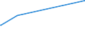KN 90281000 /Exporte /Einheit = Preise (Euro/Bes. Maßeinheiten) /Partnerland: Ruanda /Meldeland: Europäische Union /90281000:GaszÃ¤hler, Einschl. EichzÃ¤hler DafÃ¼r