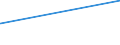KN 90281000 /Exporte /Einheit = Preise (Euro/Bes. Maßeinheiten) /Partnerland: Burundi /Meldeland: Eur15 /90281000:GaszÃ¤hler, Einschl. EichzÃ¤hler DafÃ¼r