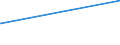 CN 90281000 /Exports /Unit = Prices (Euro/suppl. units) /Partner: Burundi /Reporter: Eur15 /90281000:Gas Meters, Incl. Calibrating Meters Therefor