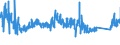 CN 90282000 /Exports /Unit = Prices (Euro/suppl. units) /Partner: Netherlands /Reporter: Eur27_2020 /90282000:Liquid Meters, Incl. Calibrating Meters Therefor