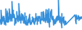 CN 90282000 /Exports /Unit = Prices (Euro/suppl. units) /Partner: Italy /Reporter: Eur27_2020 /90282000:Liquid Meters, Incl. Calibrating Meters Therefor