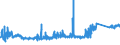 CN 90283011 /Exports /Unit = Prices (Euro/suppl. units) /Partner: Belgium /Reporter: Eur27_2020 /90283011:Electricity Supply or Production Meters for Alternating Current, Single-phase, Incl. Calibrating Meters Therefor