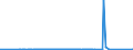 CN 90283011 /Exports /Unit = Prices (Euro/suppl. units) /Partner: Faroe Isles /Reporter: Eur27_2020 /90283011:Electricity Supply or Production Meters for Alternating Current, Single-phase, Incl. Calibrating Meters Therefor