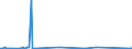 CN 90283011 /Exports /Unit = Prices (Euro/suppl. units) /Partner: Andorra /Reporter: Eur27_2020 /90283011:Electricity Supply or Production Meters for Alternating Current, Single-phase, Incl. Calibrating Meters Therefor