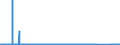 CN 90283011 /Exports /Unit = Prices (Euro/suppl. units) /Partner: Hungary /Reporter: Eur27_2020 /90283011:Electricity Supply or Production Meters for Alternating Current, Single-phase, Incl. Calibrating Meters Therefor