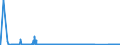 CN 90283011 /Exports /Unit = Prices (Euro/suppl. units) /Partner: Romania /Reporter: Eur27_2020 /90283011:Electricity Supply or Production Meters for Alternating Current, Single-phase, Incl. Calibrating Meters Therefor