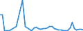 KN 90283011 /Exporte /Einheit = Preise (Euro/Bes. Maßeinheiten) /Partnerland: Tunesien /Meldeland: Eur27_2020 /90283011:Einphasen-wechselstromzÃ¤hler, Einschl. EichzÃ¤hler DafÃ¼r