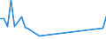 KN 90283011 /Exporte /Einheit = Preise (Euro/Bes. Maßeinheiten) /Partnerland: Gambia /Meldeland: Eur27_2020 /90283011:Einphasen-wechselstromzÃ¤hler, Einschl. EichzÃ¤hler DafÃ¼r